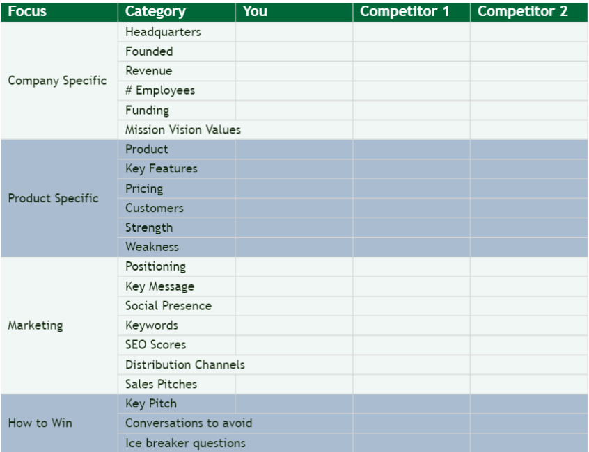 Competitor Analysis Excel Template